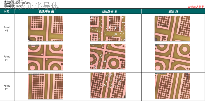四川摄像头洁净设备 上海拢正半导体科技供应