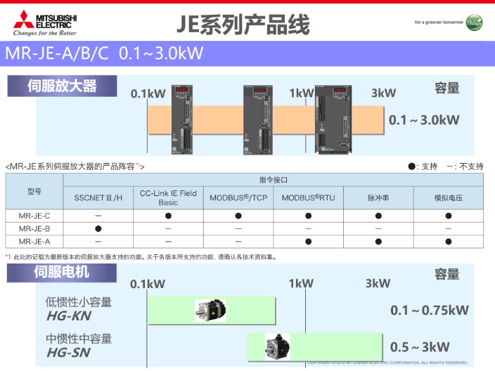 河南MR-J4伺服電機價格,伺服電機