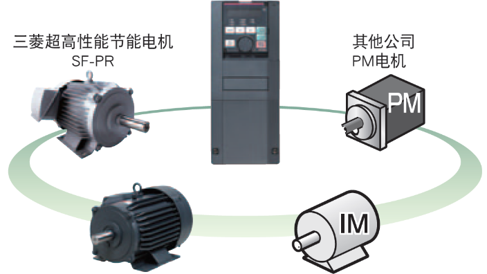 北京风机水泵型变频器大概多少钱 上海菱爵自动化设备供应