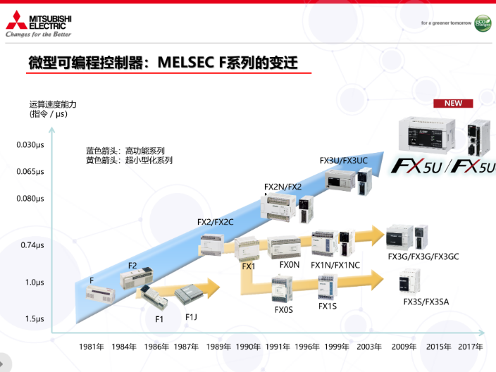浙江整体式PLC费用 上海菱爵自动化设备供应
