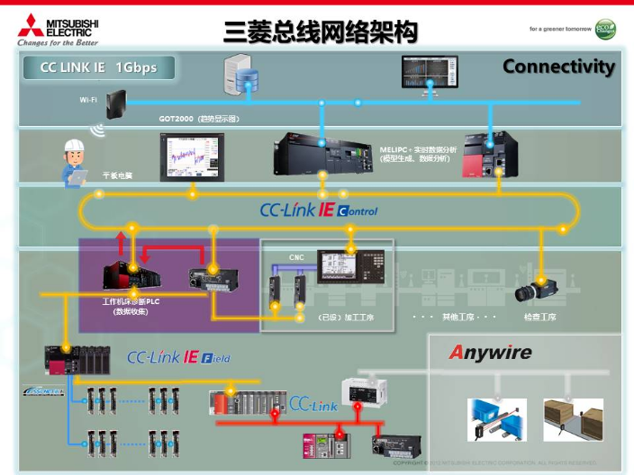 FX3U PLC模块 上海菱爵自动化设备供应