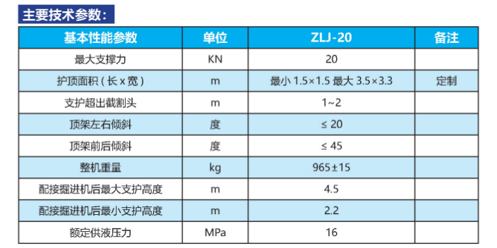 重庆ZLJ-20机载临时支护装置租赁