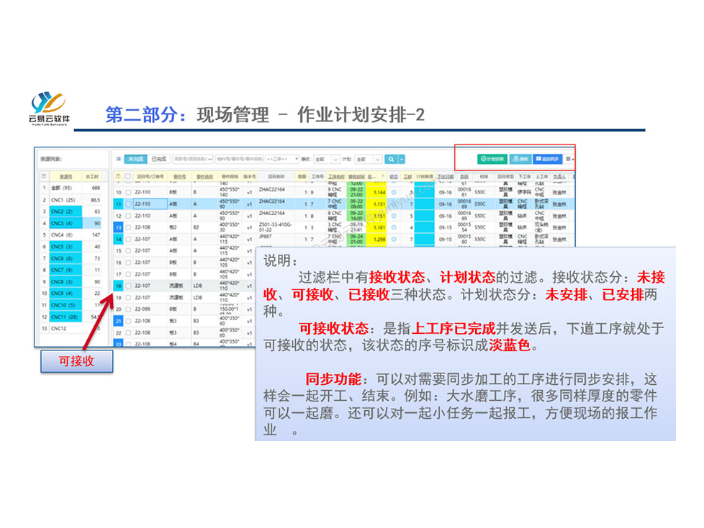 中山塑胶模具erp系统教程 欢迎咨询 中山云易云软件供应