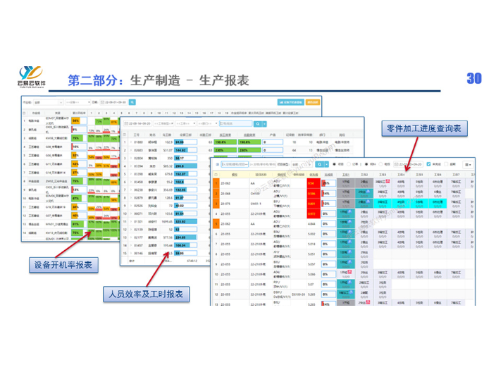 广东珠海制造业erp系统介绍