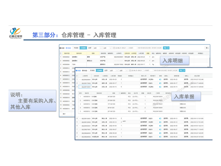 中山市erp系統介紹 歡迎咨詢 中山云易云軟件供應