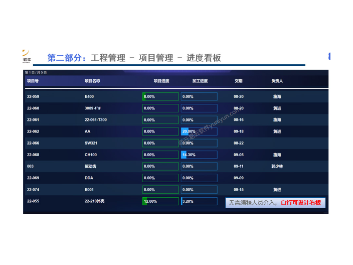 深圳市模具企业erp开发平台