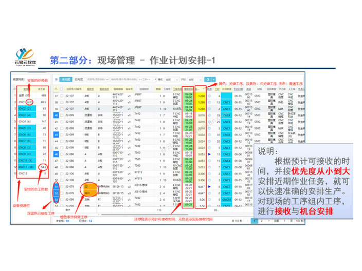 中山模具厂erp项目 和谐共赢 中山云易云软件供应