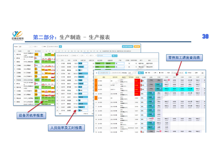 长安五金模具模具ERP生产管理系统