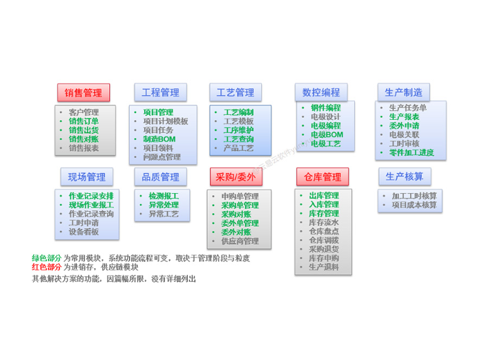 中山五金加工模具ERP倉庫管理,模具ERP