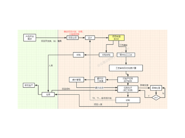 溫州企業(yè)模具ERP