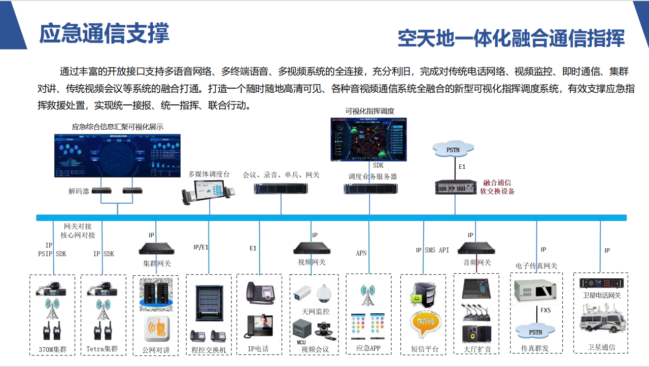 通信解决方案