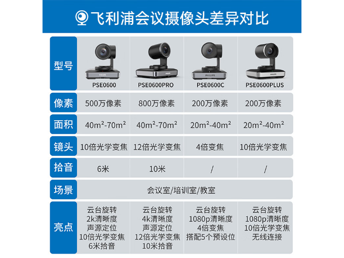 带话筒的摄像头现货 客户至上 深圳市云讯视听科技供应
