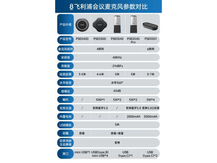 黑龙江usb接口的摄像头麦克风 真诚推荐 深圳市云讯视听科技供应