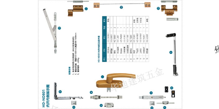 湖北斷橋鋁內(nèi)開(kāi)內(nèi)倒廠家供應(yīng),內(nèi)開(kāi)內(nèi)倒