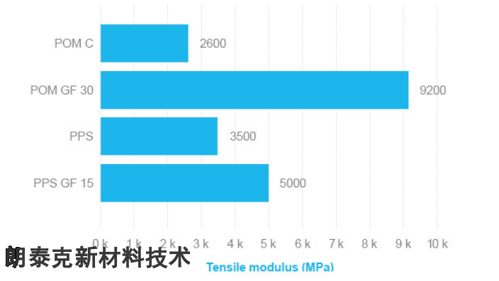 太仓PC塑料零件规格型号,塑料零件