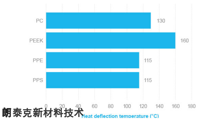 高新區(qū)PP塑料零件生產(chǎn)廠家