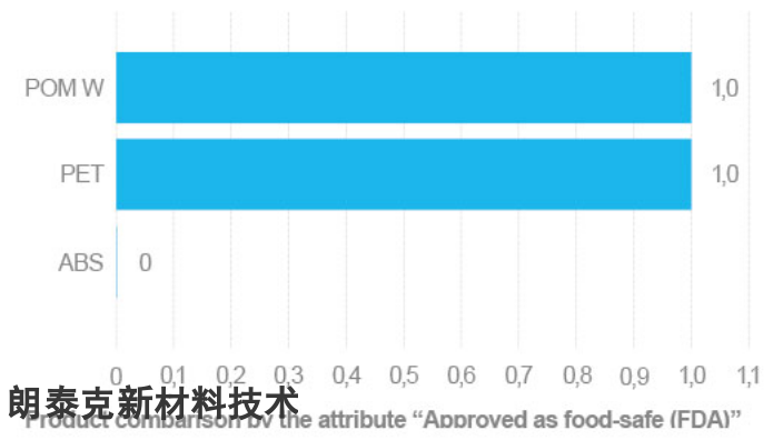 昆山PE塑料零件生産廠家