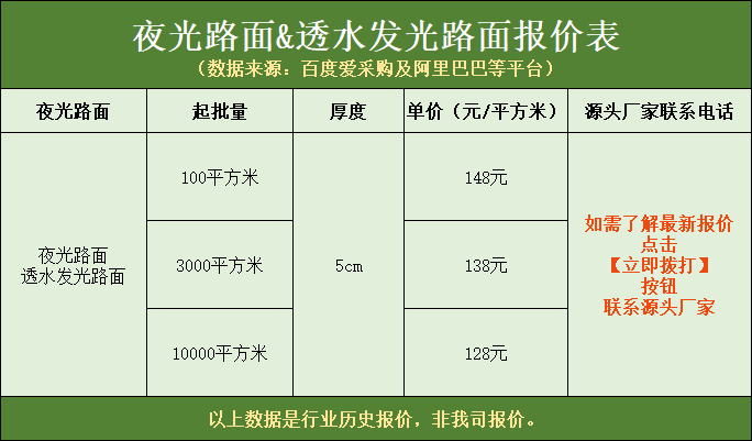 夜光路面&透水發光路面報價表.png