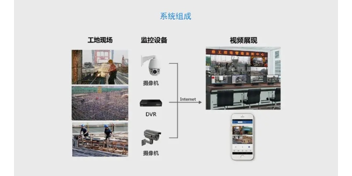 莆田工厂远程视频监控安装