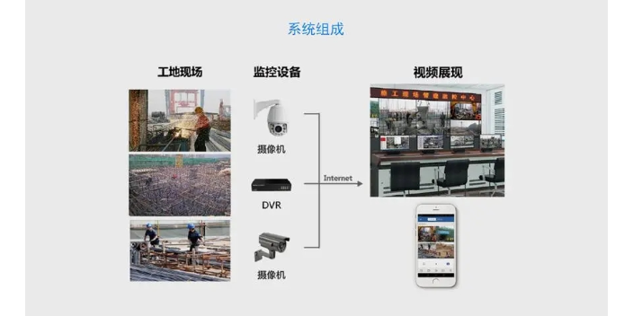 安徽工廠遠程視頻監(jiān)控設(shè)置,遠程視頻監(jiān)控