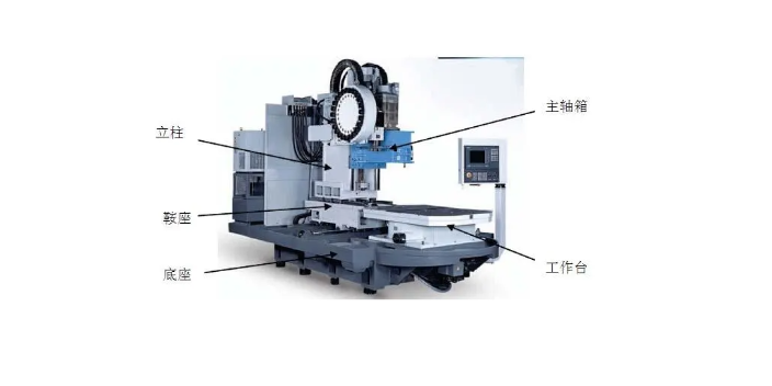 徐州销售立式加工中心维保,立式加工中心