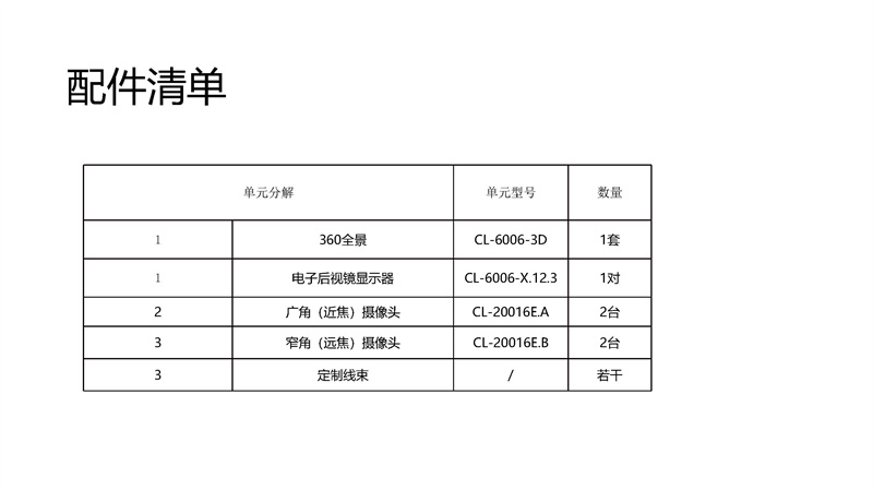 智能電子后視鏡與360全景影像融合一體機(jī)