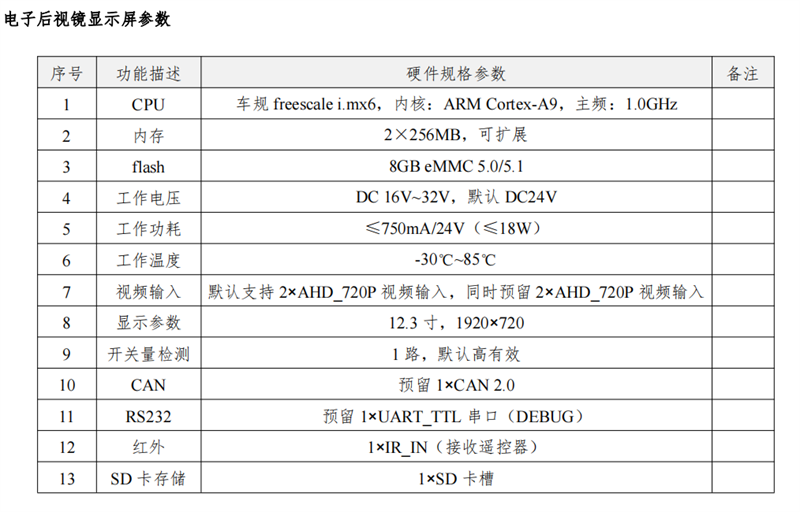 智能電子后視鏡與360全景影像融合一體機(jī)