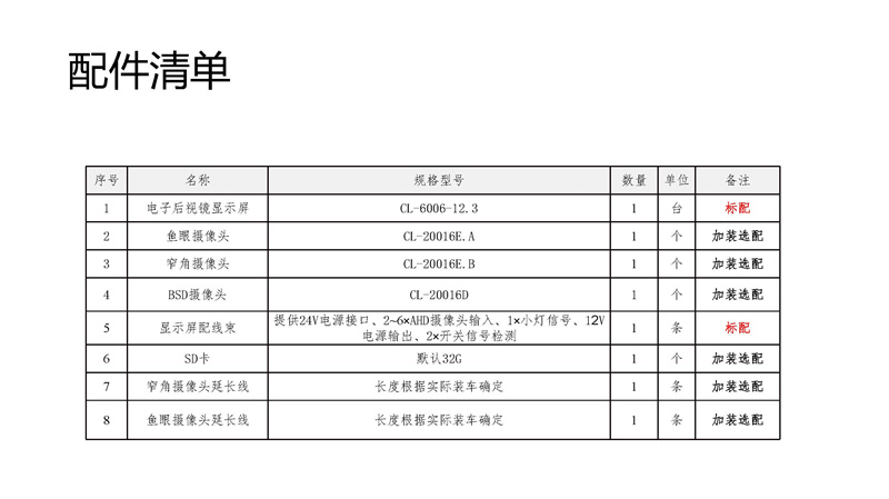 智能電子后視鏡與盲區(qū)預(yù)警融合一體機CMS+BSD