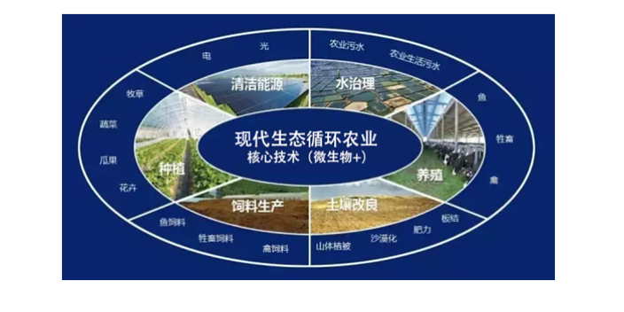 徐州资源循环利用产业需要,资源循环利用产业