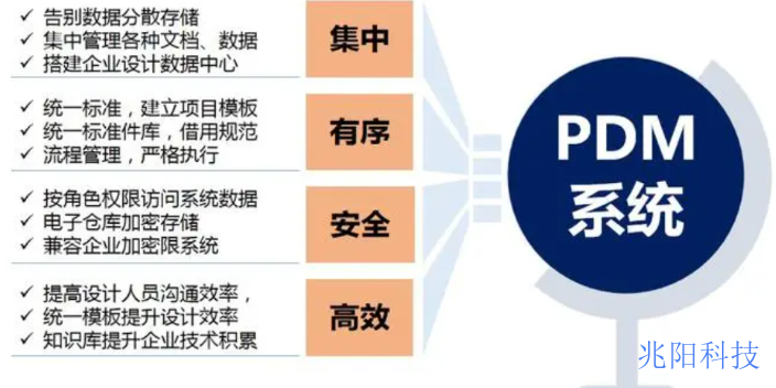 湛江购买PDM/PLM系统