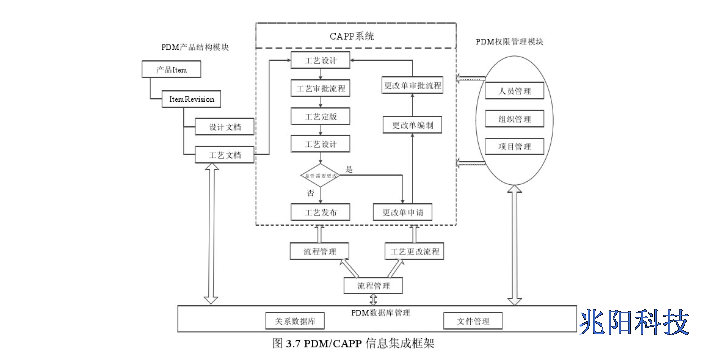 广州PDM/PLM系统,PDM/PLM