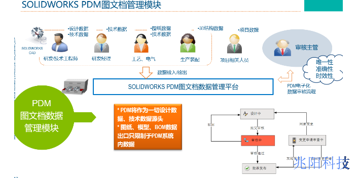 华南区PDM/PLM软件价格