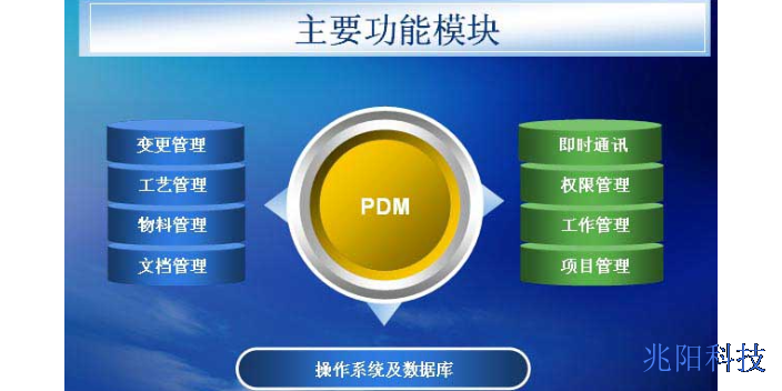 广州实用PDM/PLM软件报价,PDM/PLM