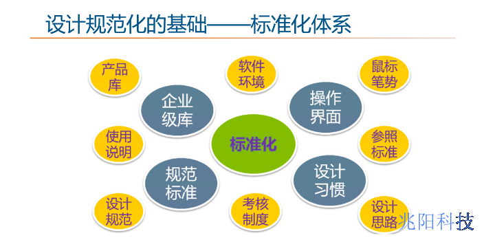 惠州锂电行业PDM/PLM软件价钱,PDM/PLM