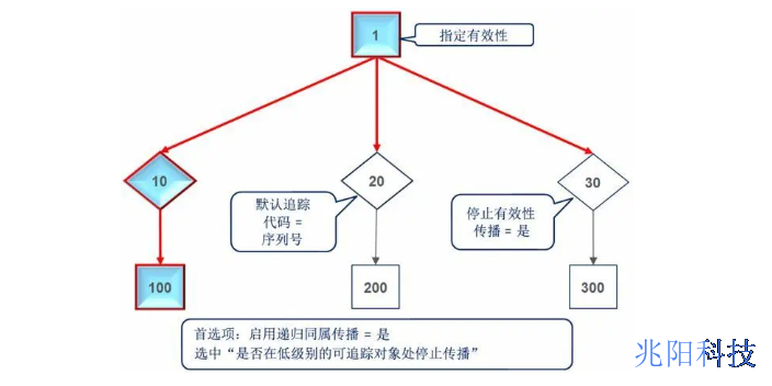 惠州实用PDM/PLM软件报价,PDM/PLM