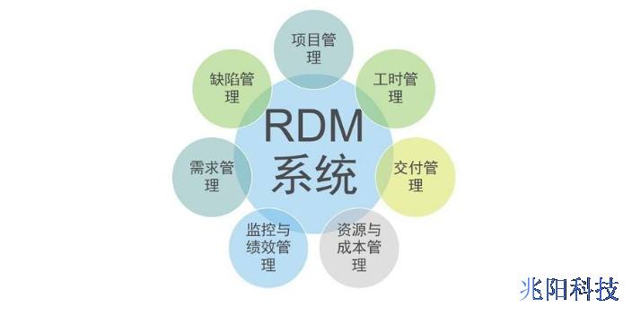 深圳制造业PDM/PLM价格