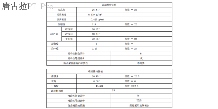 上海藥用粉體綜合特性測試儀生産廠家