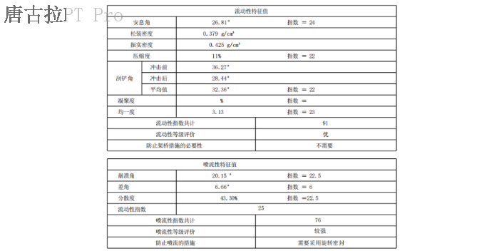 上海唐古拉粉体综合特性测试仪厂家,粉体综合特性测试仪