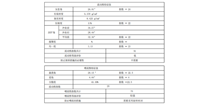 北京锂电池材料粉体综合特性测试仪价格120000元 唐古拉颗粒机械供应