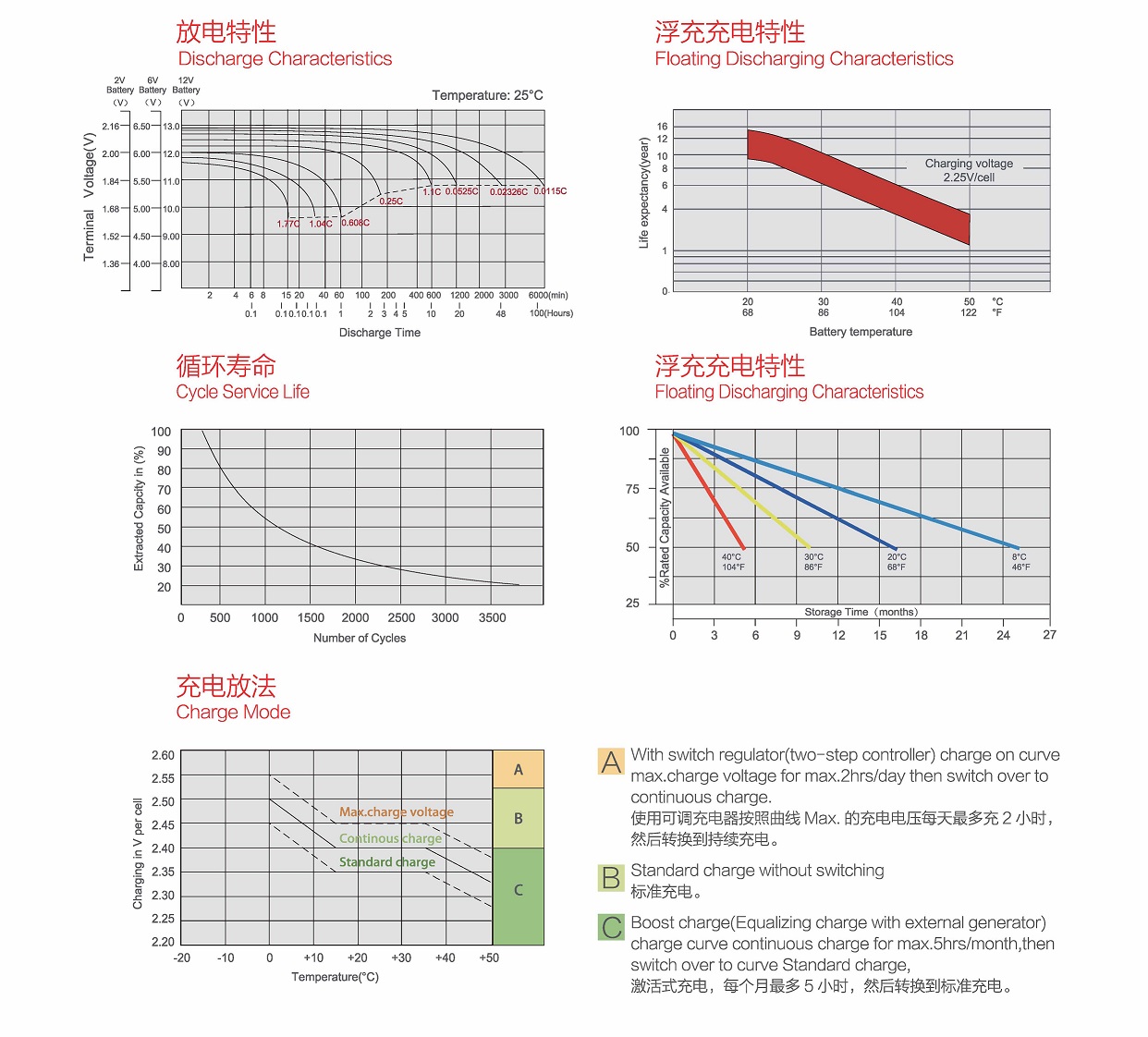 閥控式密封膠體蓄電池