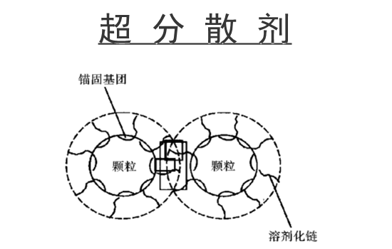 超分散劑