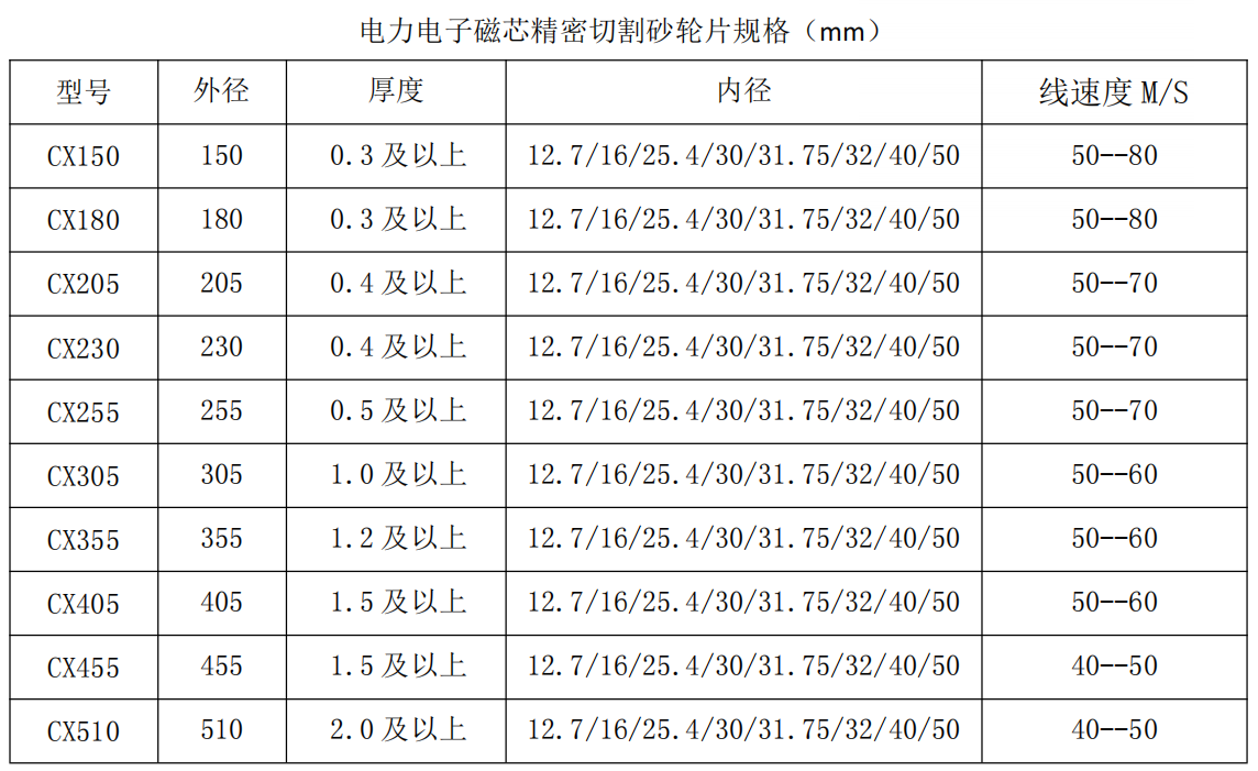 磁芯切割片規(guī)格.png