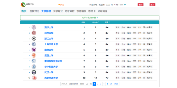 山东地区大数据高考录取分数线指南