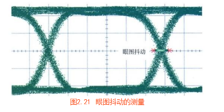 眼图的参数测量_深圳市力恩科技有限公司