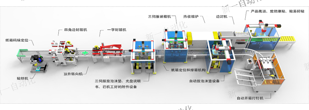 全自动包装流水线报价,包装流水线