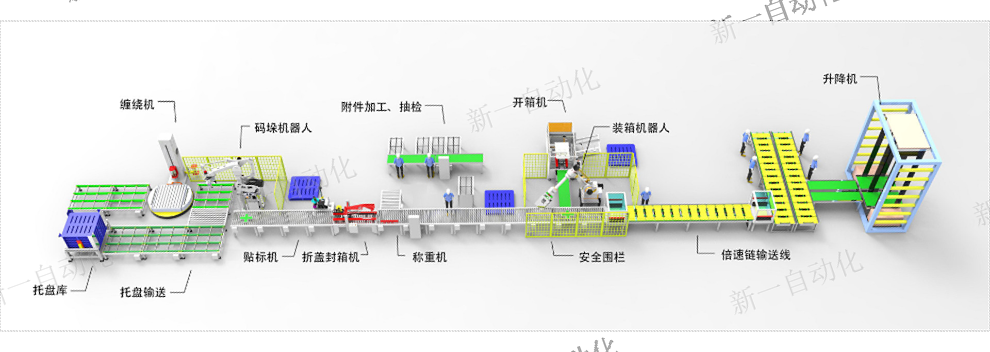 全自动包装流水线报价,包装流水线