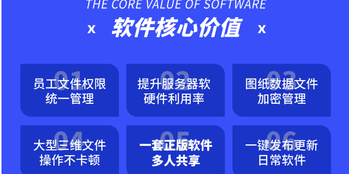 上海稳定性共享云桌面解决方案,共享云桌面