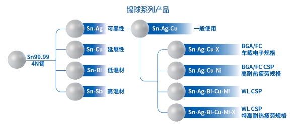 激光植球工藝應用：焊錫球是怎么煉成的？