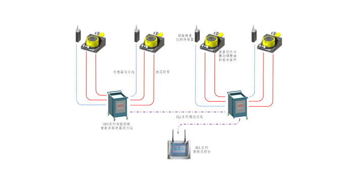 广东小型针筒注射泵规格 上海耐斯特液压设备供应