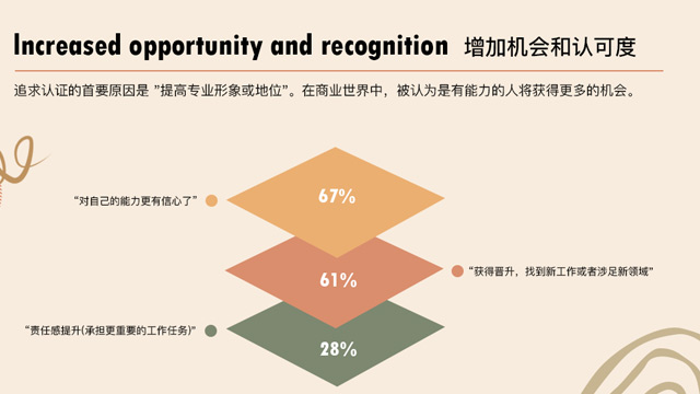 建德IT行業(yè)IT職業(yè)認(rèn)證培訓(xùn)考試教程